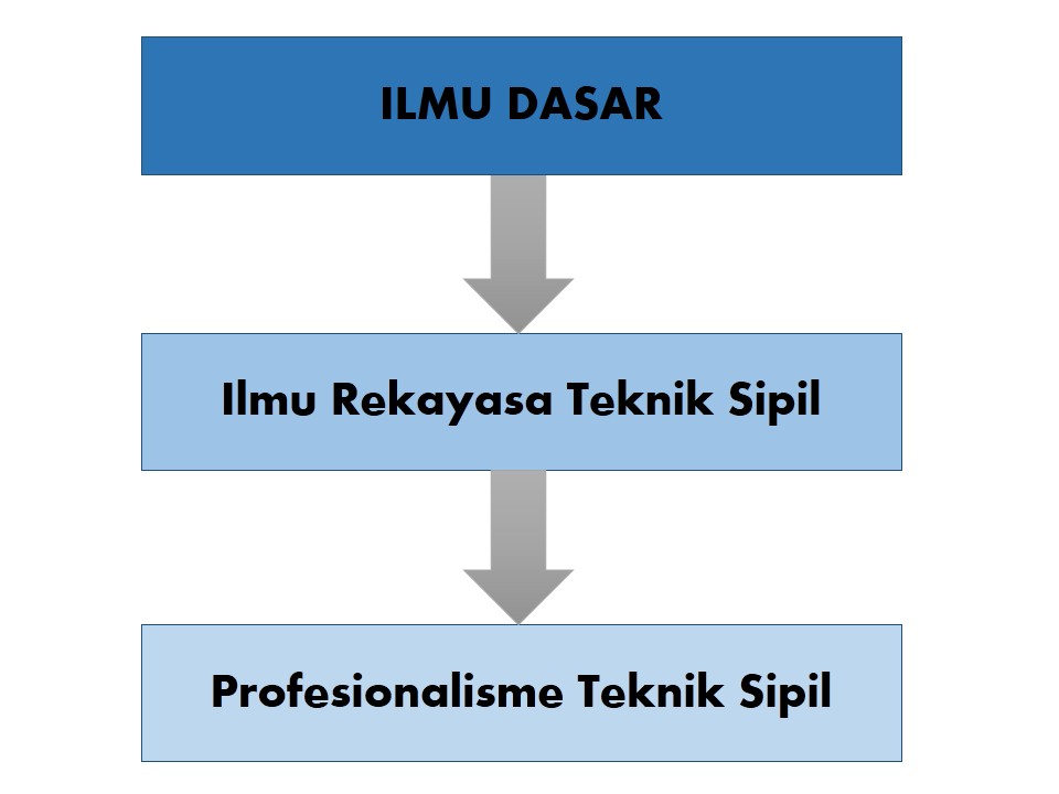 Program Studi Sarjana Teknik Sipil